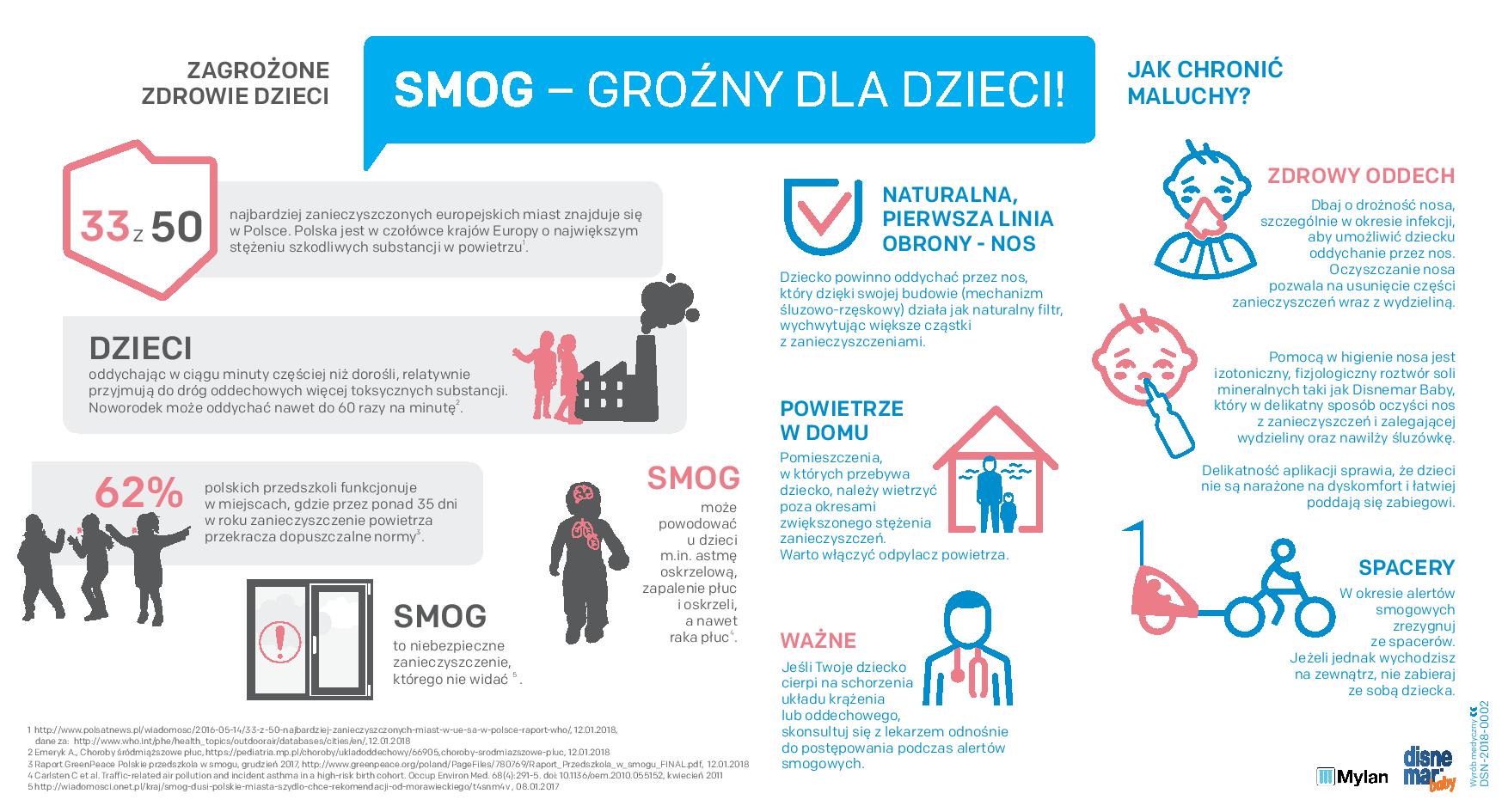 Infografika_Smog_szczególnie groźny dla dzieci