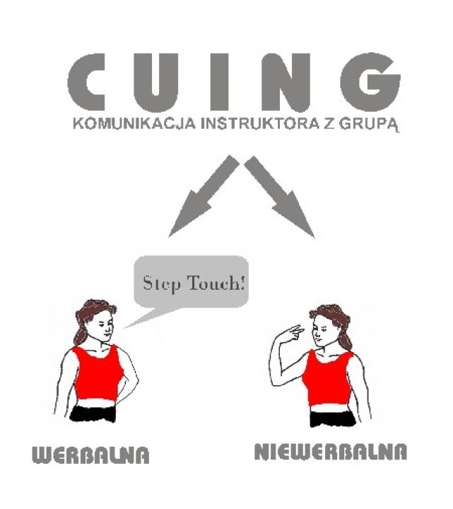 Cuing: komunikacja instruktora z grupą