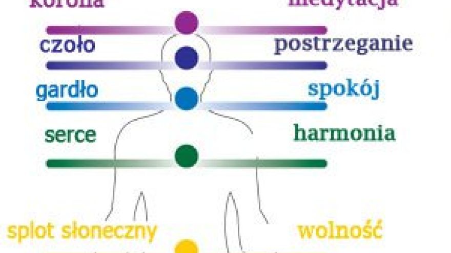 Chromoterapia Koloroterapia - potęga kolorów