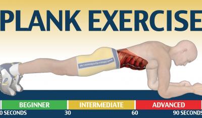 Ćwiczenie Plank