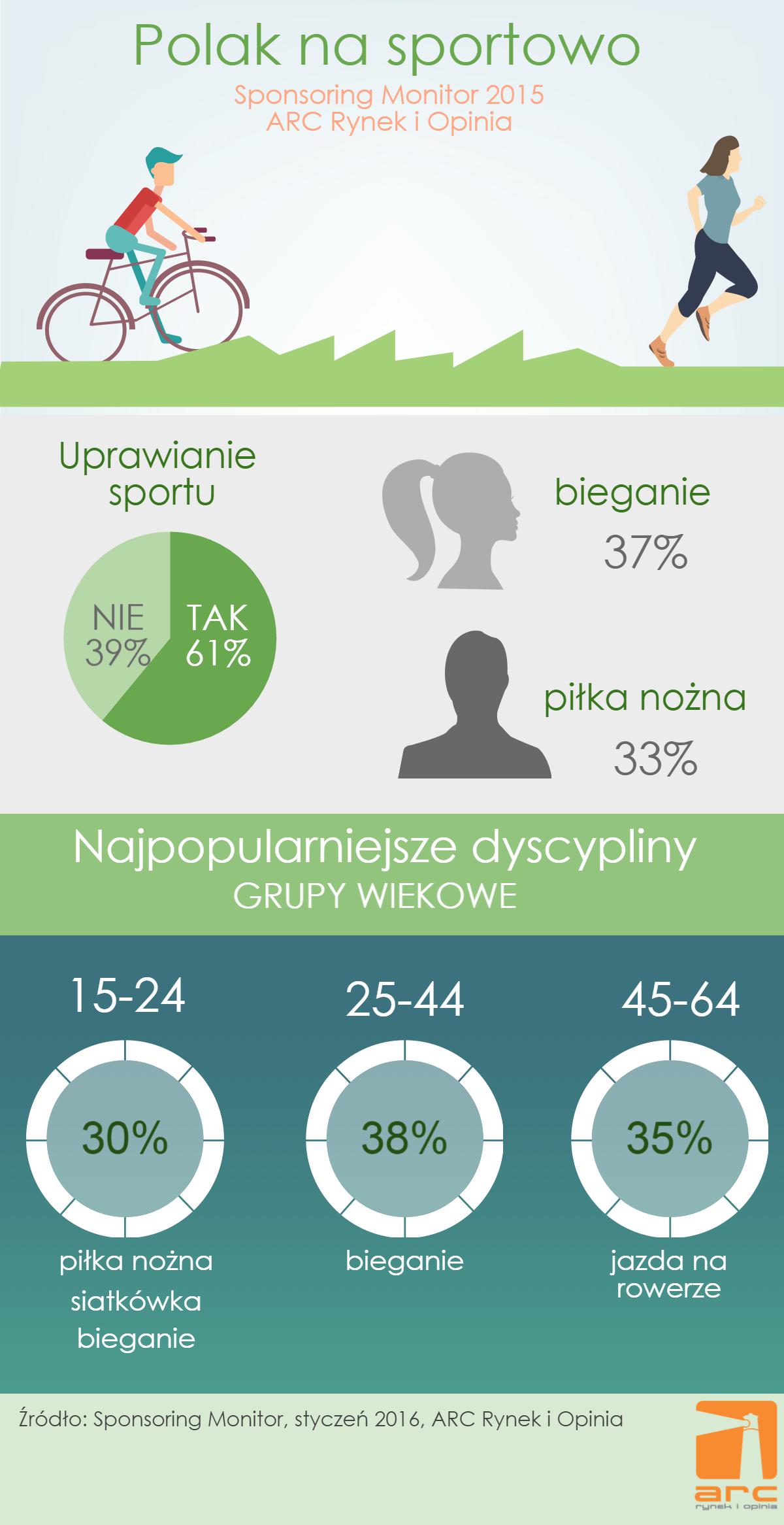 Polak%20na%20sportowo infografika