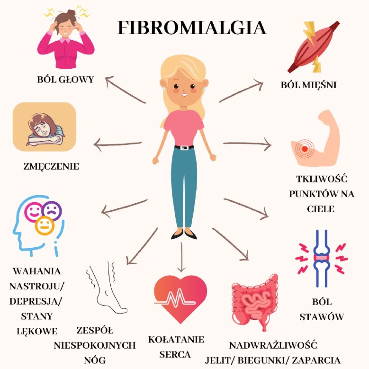 Fibromialgia - choroba, o której należy głośno mówić